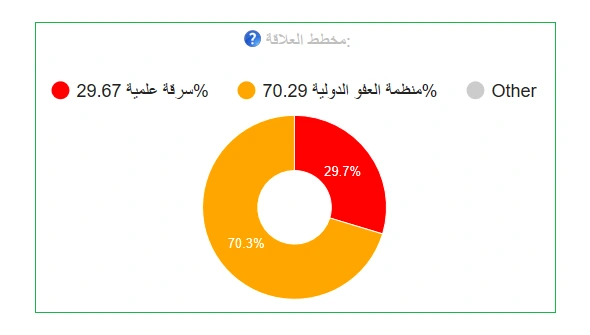مخطط علاقات تقرير الأصالة