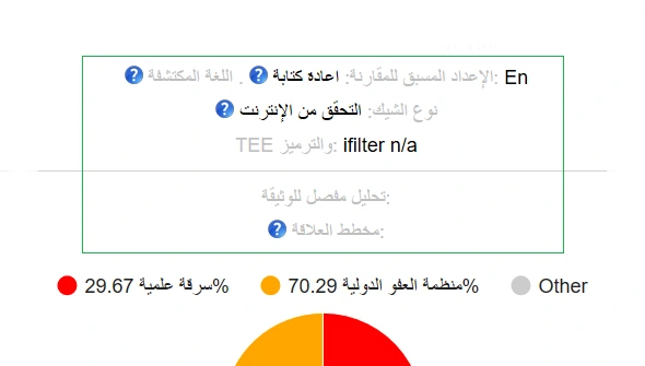 رأس تقرير الأصالة