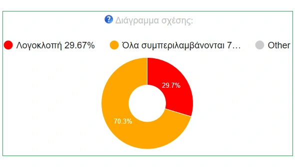 Διάγραμμα σχέσεων αναφοράς πρωτοτυπίας