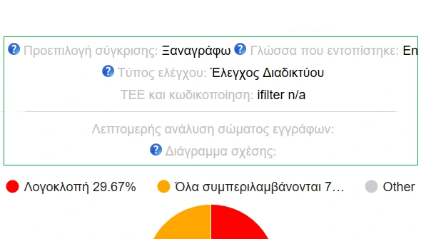 Κεφαλίδα αναφοράς πρωτοτυπίας
