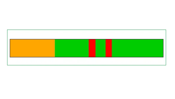 Graphique de répartition du plagiat