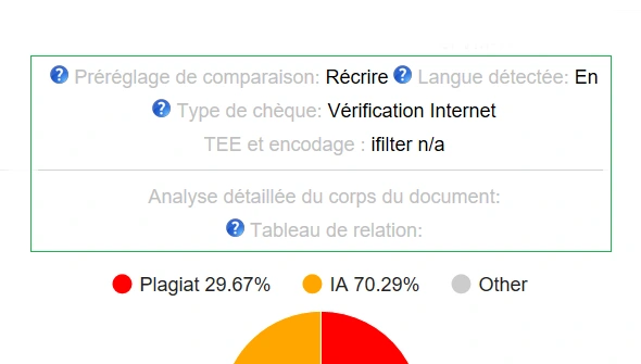 En-tête du rapport d'originalité