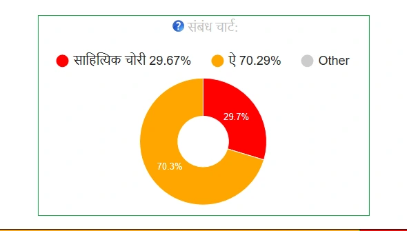 मौलिकता रिपोर्ट संबंध चार्ट