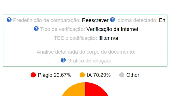 Cabeçalho do relatório de originalidade