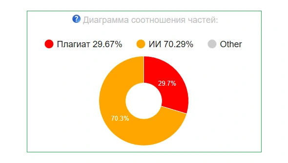 Диаграмма отношений отчета об оригинальности