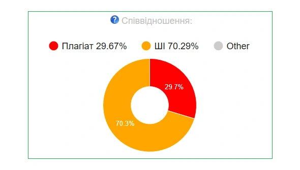 Діаграма зв’язків звіту про оригінальність