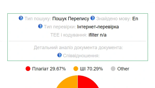 Заголовок звіту про оригінальність